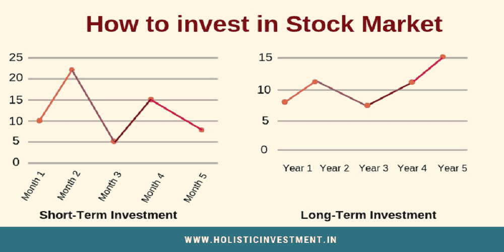 Why Short-Term Investment Plans are Gaining Popularity